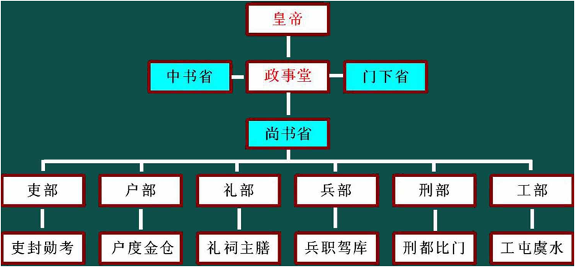 北大ONE游戏官网 高层治理教育 从汗青看治理