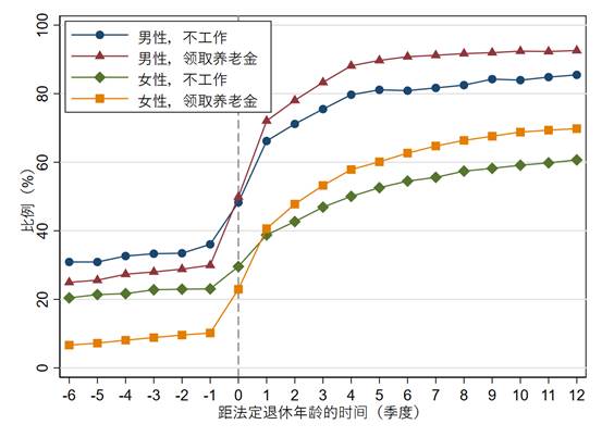 图表, 折线图描述已自动天生