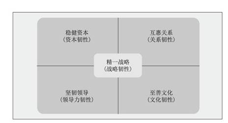手机屏幕截图描述已自动天生