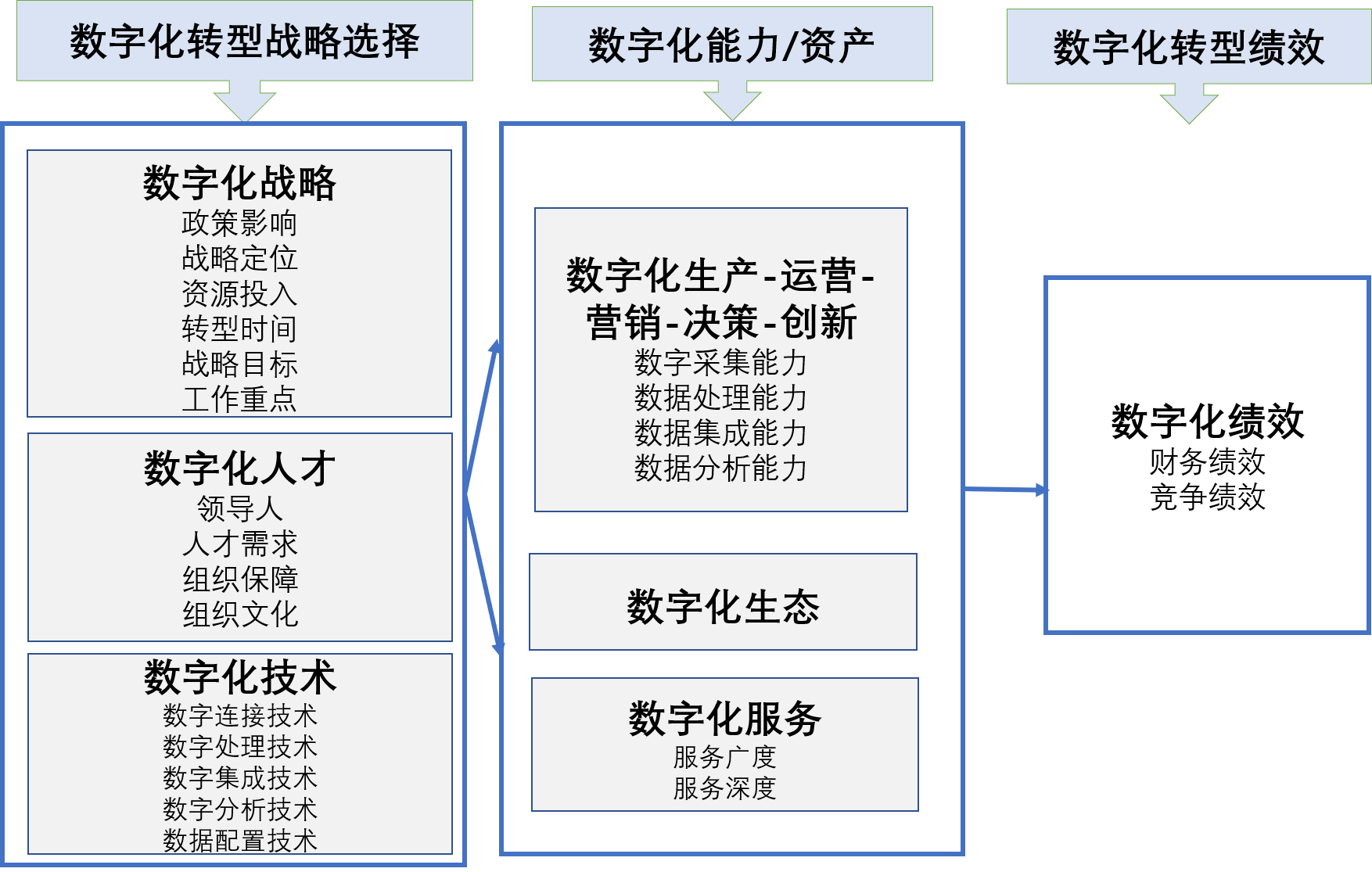 QR 代码描述已自动天生