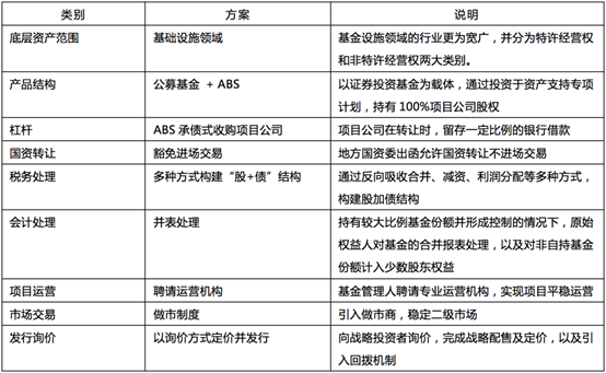 表格描述已自动天生